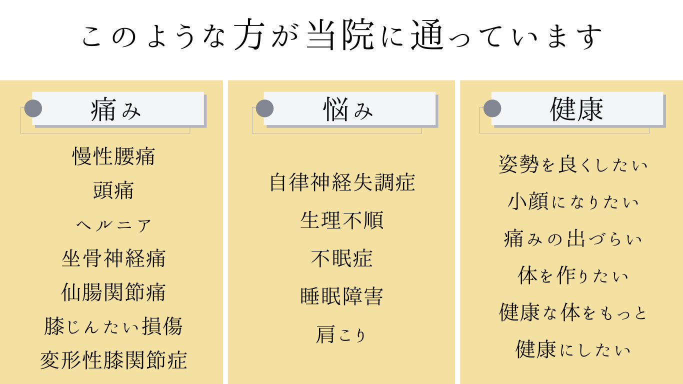 整体院omoのこのような方が当院に通っています